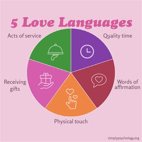 love language types deutsch